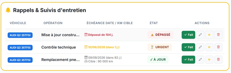 Tableau récapitulatif des rappels actifs